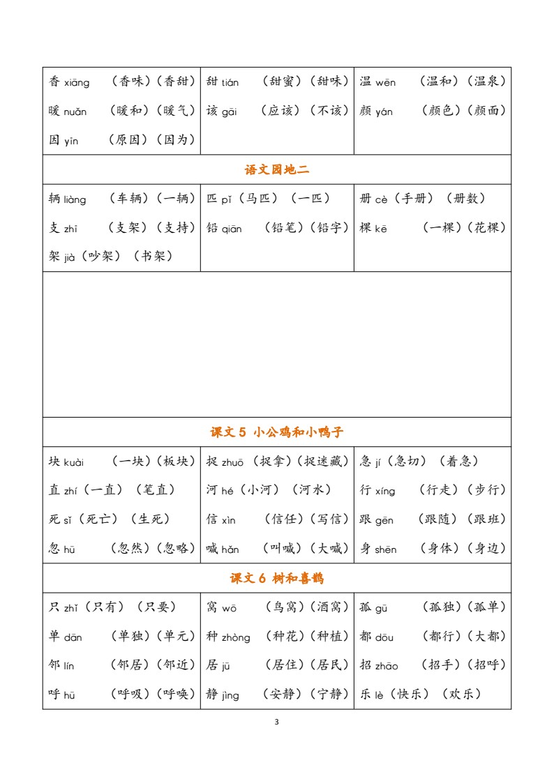 小学语文一年级下册《认字表》注音组词 (2)_03